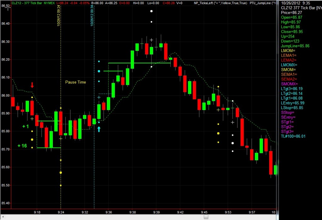 Premier Trader University Trend Jumper October 26 2012