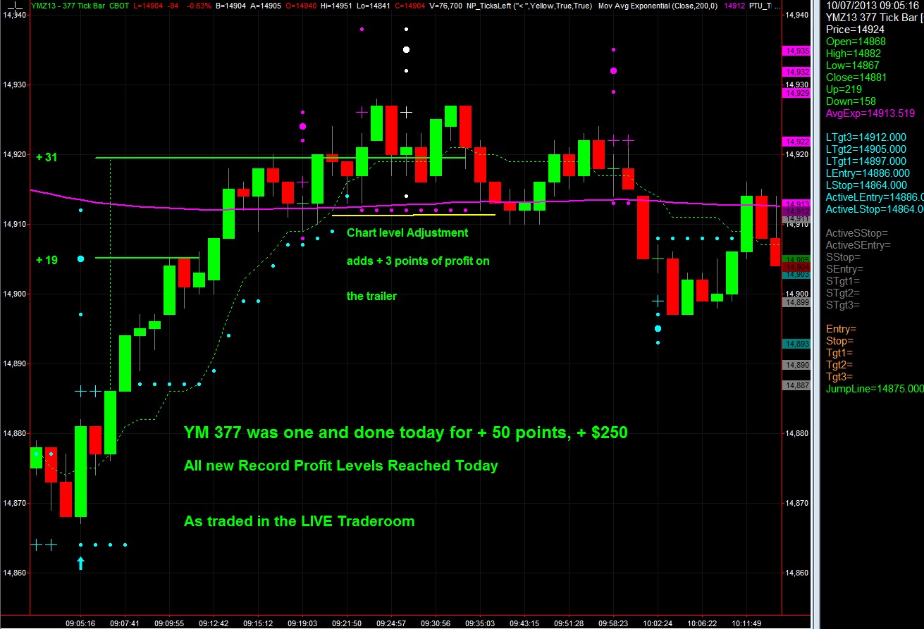 Trading strategies based on volatility
