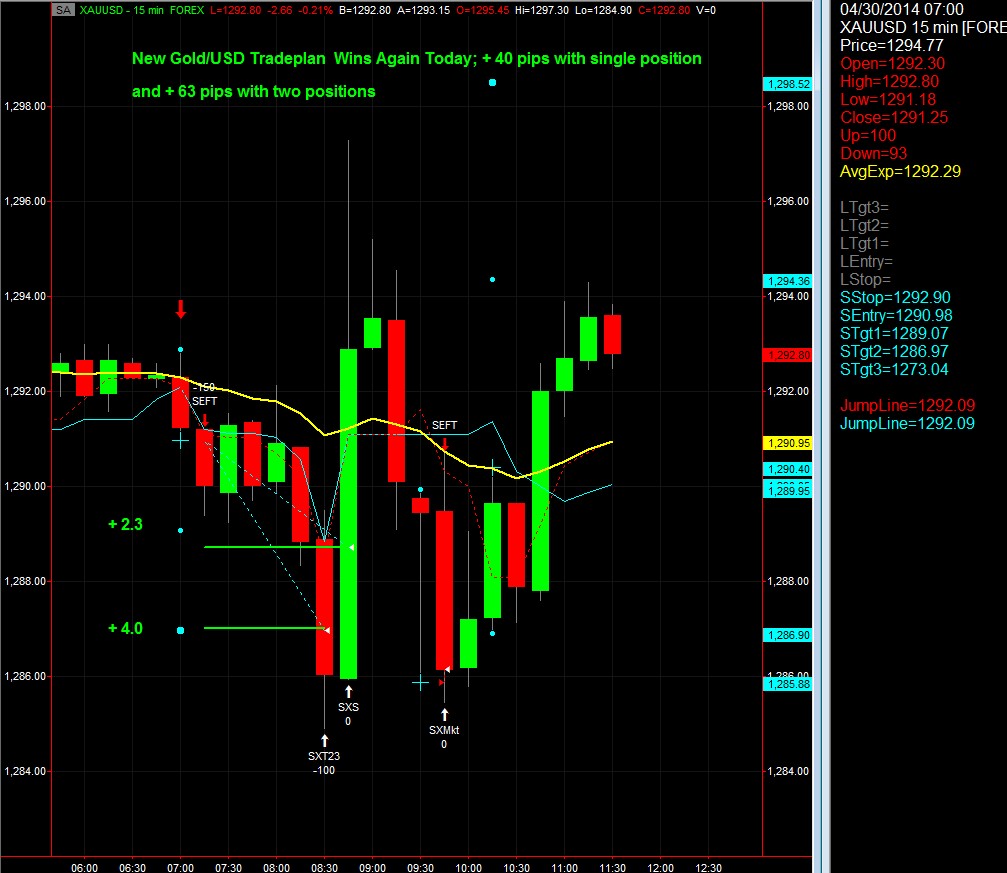 barrier options currency trading programs