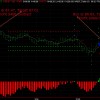 Crude Oil Futures