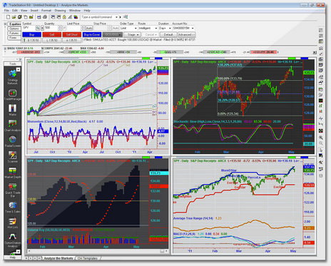 Value Charts Tradestation