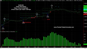 EURUSD Day Trading Swing Trading 4 hour chart Forex EURUSD Day Trading Swing Trading 4 hour chart Forex
