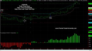 EURUSD Day Trading Swing Trading Forex EURUSD Day Trading Swing Trading Forex