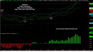 EURUSD Day Trading Swing Trading Forex