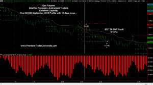 Dax Futures Day Trading