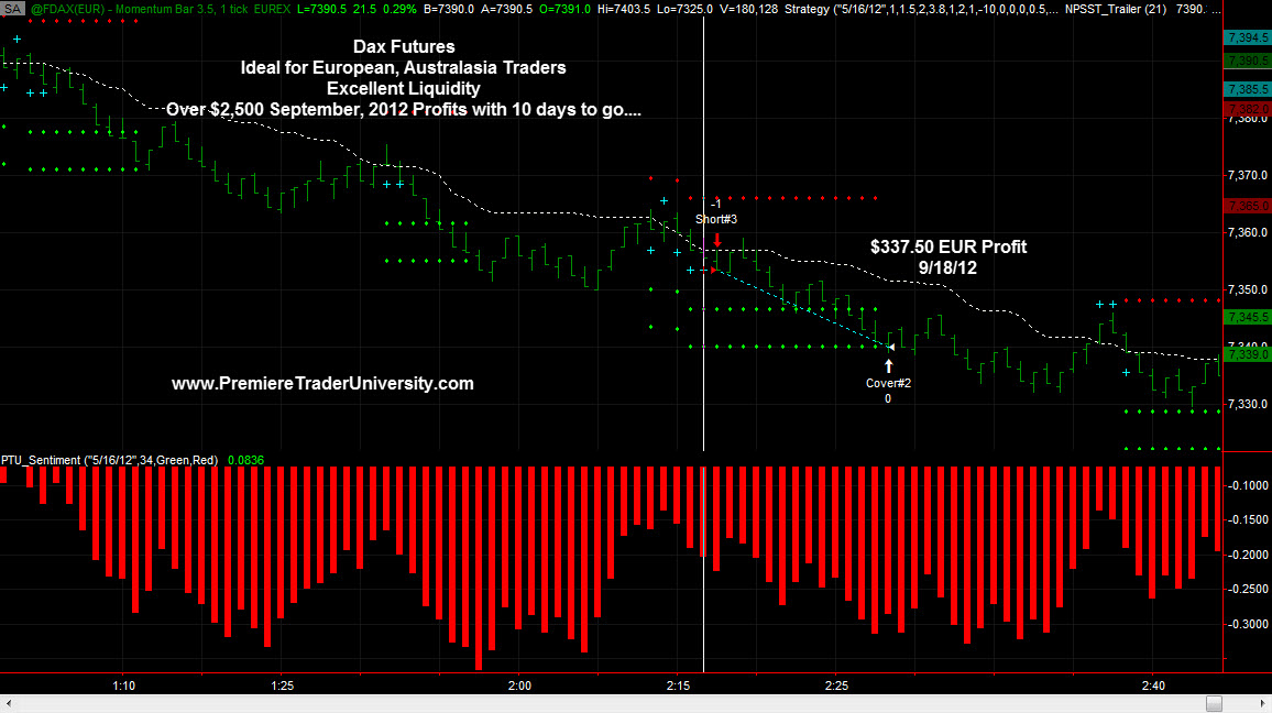 eurex dax futures trading hours