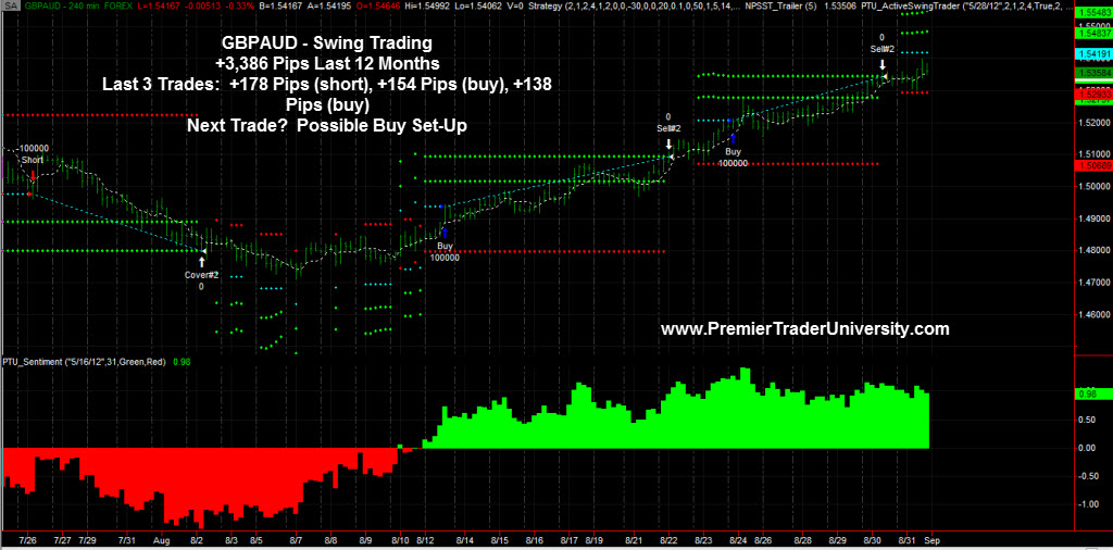 swing trading the forex