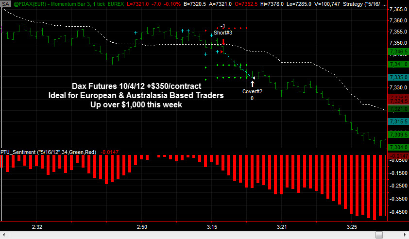 Dax Futures Day Trading October 4