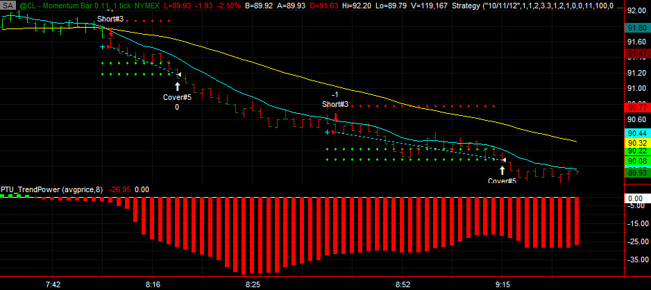 October 15 Trade Crude Oil Futures