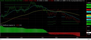 October 15 Trade Forex EURUSD