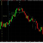 Crude Oil Futures Trend Jumper