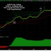 EURJPY Daytrading