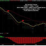 Gasoline Futures (RB)