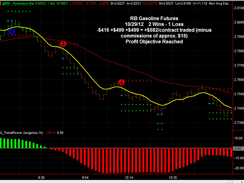 gasoline options trading mastery