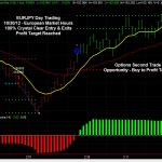 EURJPY Daytrading European EURJPY Daytrading European