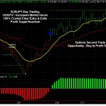 EURJPY Daytrading European