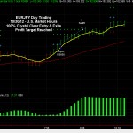 EURJPY Daytrading European