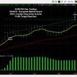 EURUSD Day Trading European