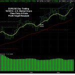 EURUSD Day Trading EURUSD Day Trading
