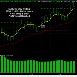 EURUSD Day Trading