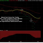 Natural Gas Futures