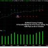 EURAUD Forex Day Trading