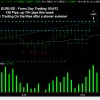 EURUSD Swing Trading Forex