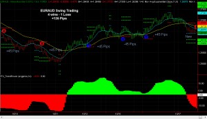 EURAUD swing trading