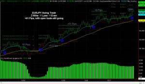 EURJPY swing trading