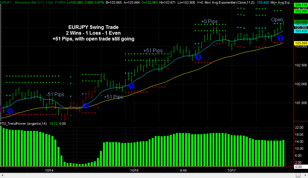 swing trading in forex market