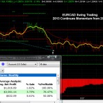 EURCAD January 4 2013