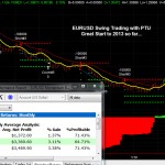 January 4, 2013 EURUSD Forex Swing Trading