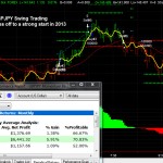 January 4, 2013 Swing Trading Forex GBPJPY