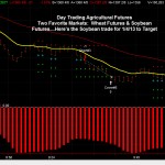 January 4, 2013 Soybeans Futures Day Trading