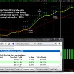 EURAUD Swing Trading profit with another open trade