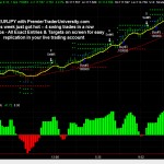 EURJPY Swing Trading - 4 winning trades in a row