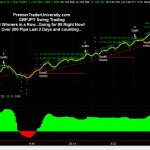 GBPJPY Swing Trading - 4 winning trades in a row