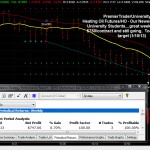 Newest PTU trade plan. Heating Oil Futures up over $750/contract this week