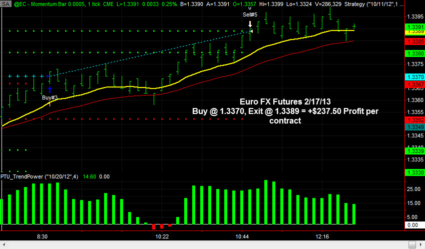 top futures trading systems