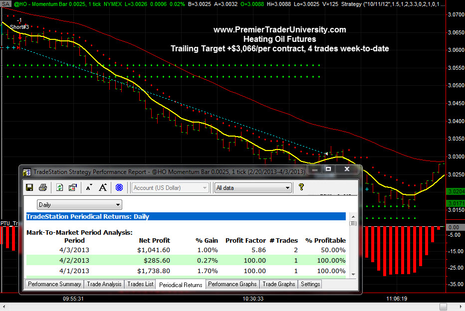 Heating Oil Trailing Stop