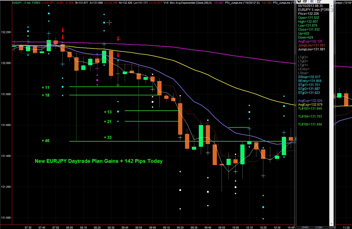 premier trading forex