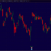 AAPL Daily Bars: Position Trading