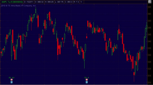 AAPL Daily Bars: Position Trading