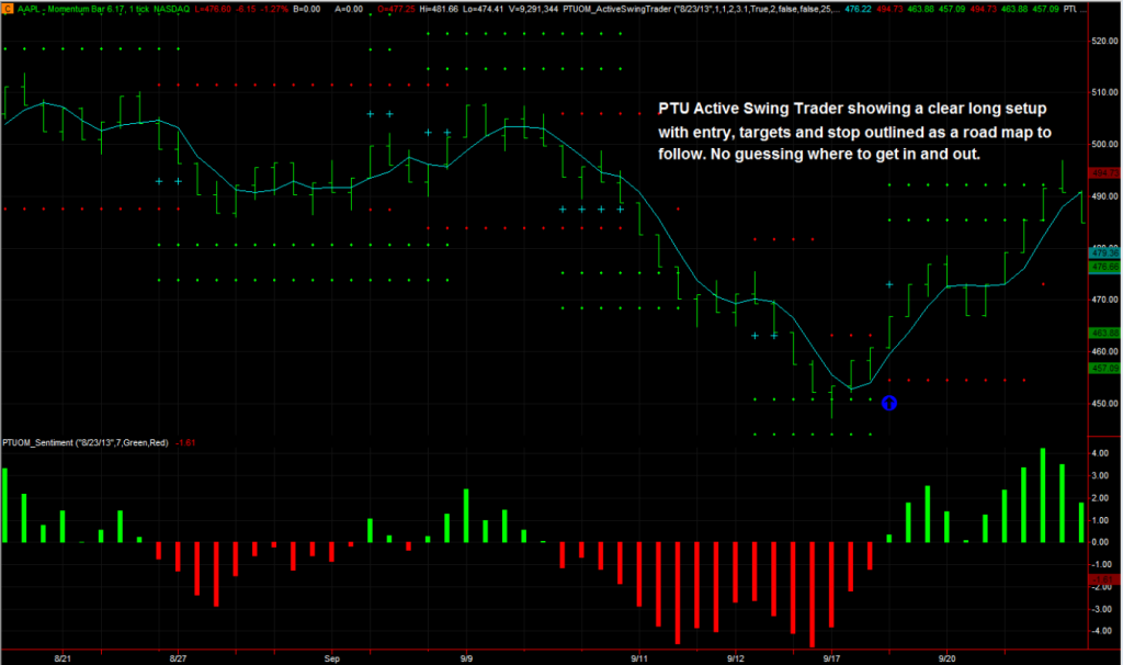 Learn Options Trading