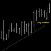 Trading Chart