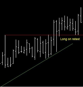 Trading Chart