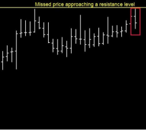 Daily Trading Chart