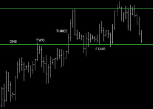 Trading Chart