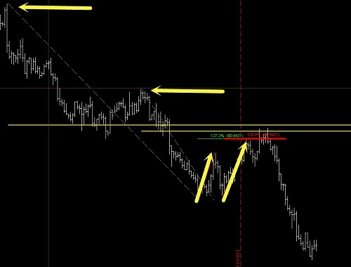 Advanced forex trading strategies