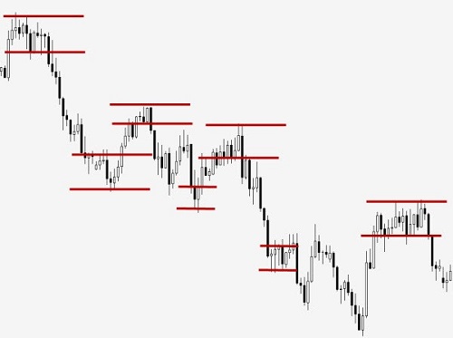 Swing trading systems that work